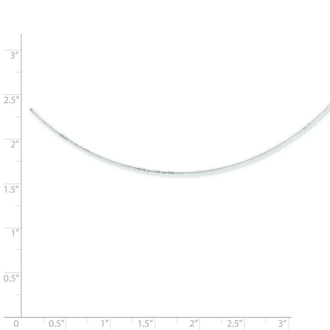 A U-shaped curve graph with measurements on both axes ranging from 0 to 3 inches, showing a parabolic function with its minimum point around 1.5 inches horizontally and 1.6 inches vertically.